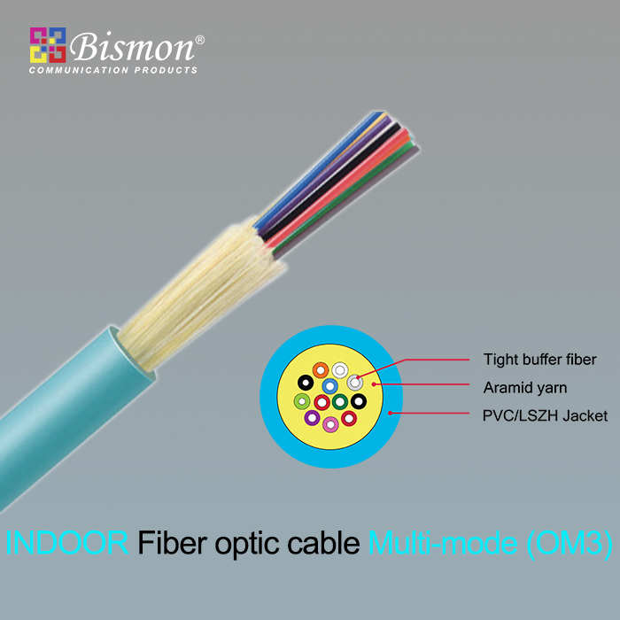 - Indoor Fiber optic cable Multi-mode LSZH (OM3)